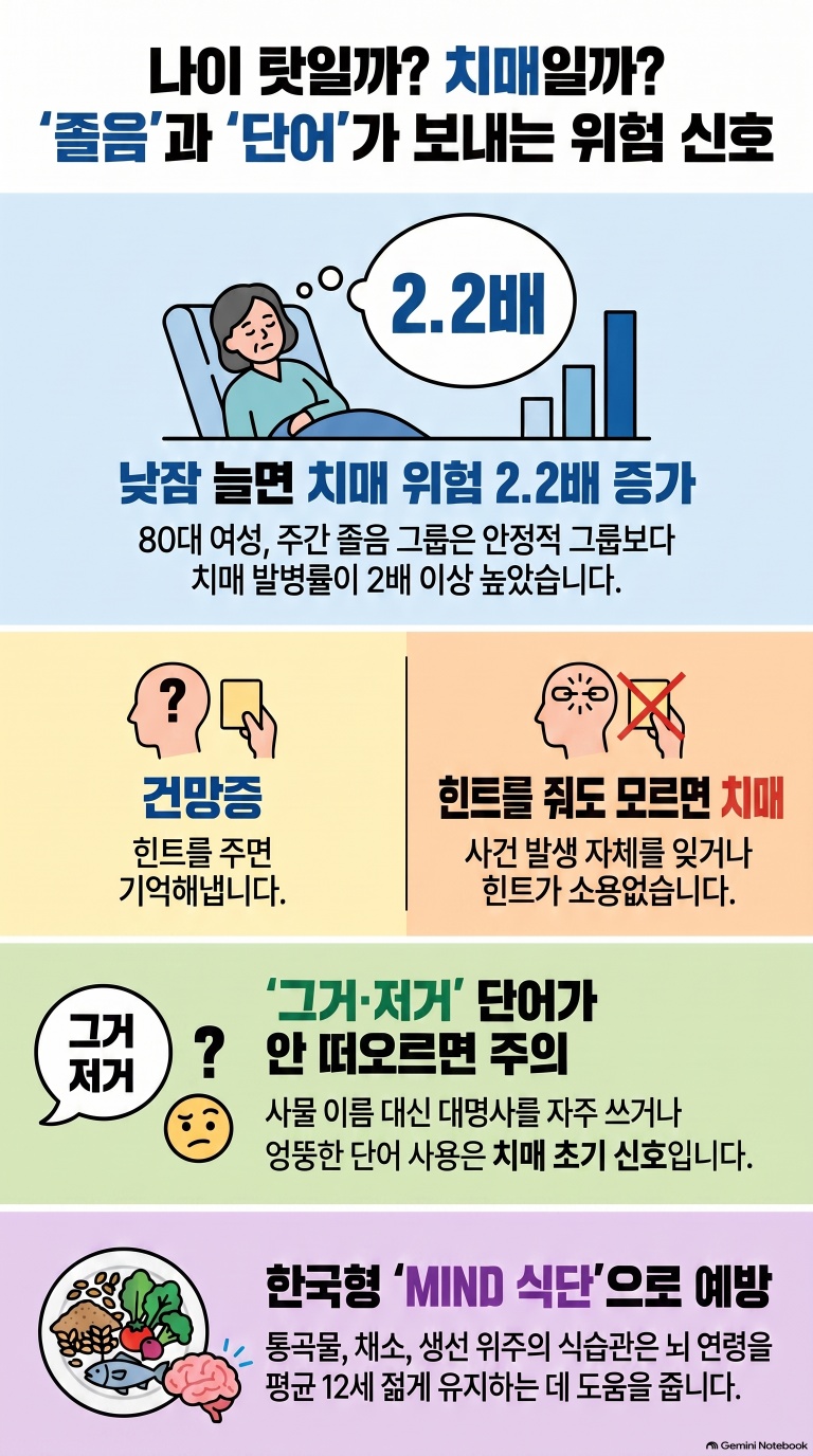 치매 전조 증상 1 KakaoTalk 20260816 235316988