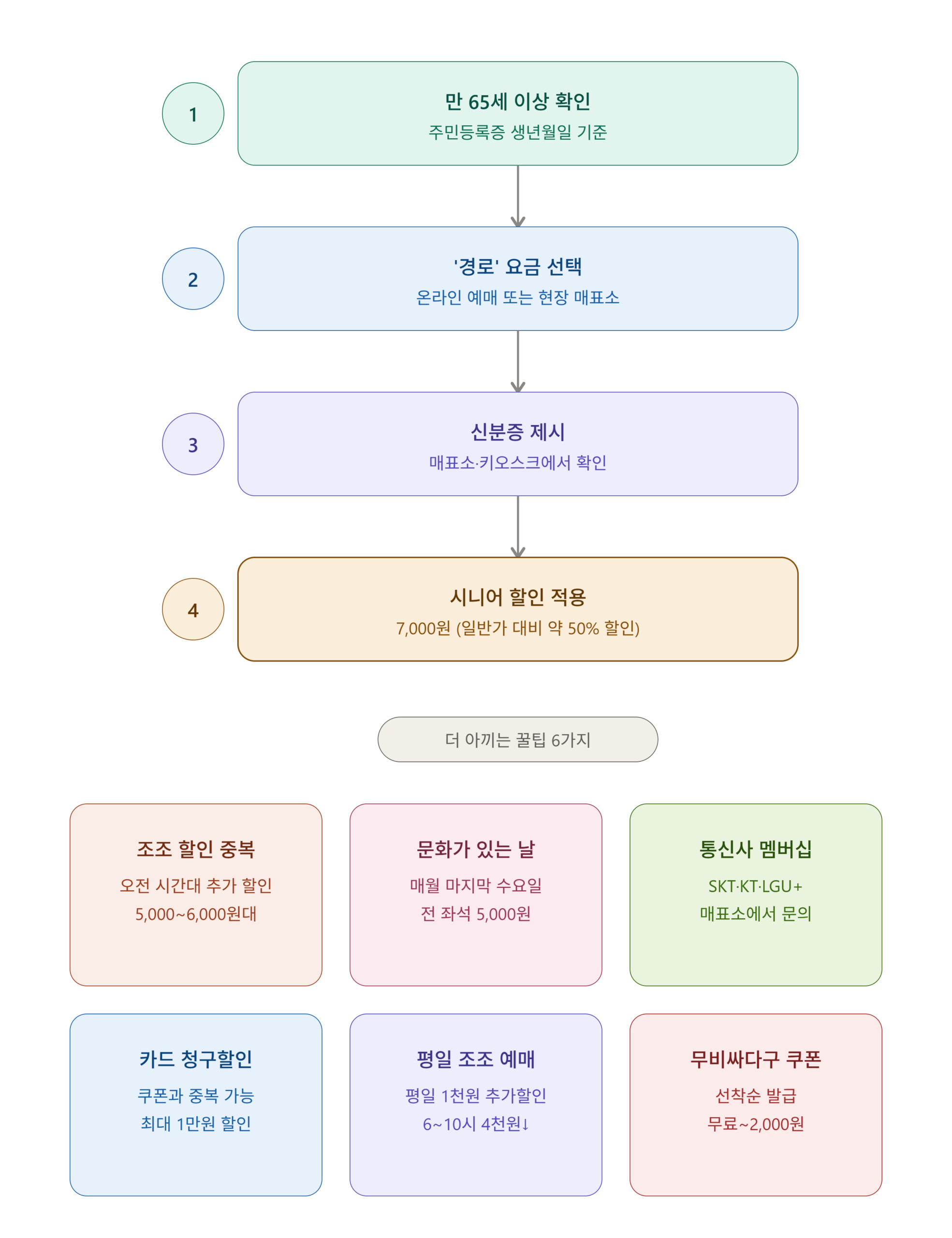 lotte cinema senior discount full tips scaled