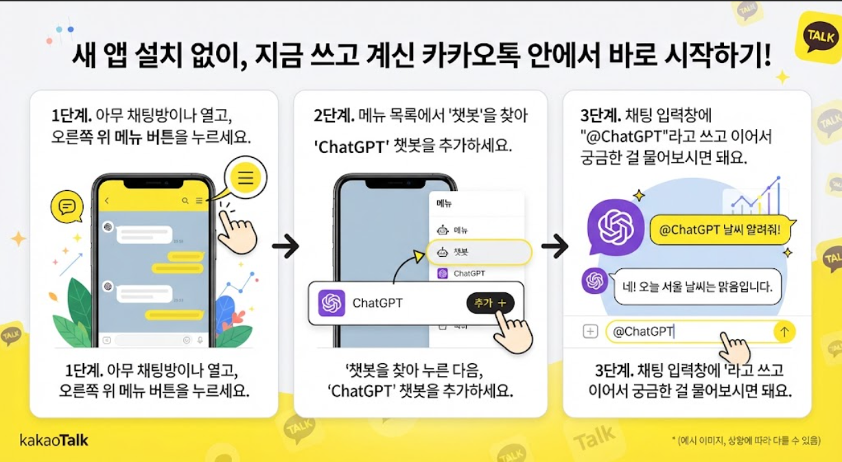 시니어 AI 이용률 14%, 그런데 써본 분 5명 중 1명은 돈까지 내고 씁니다(1편: 새 앱 없이 카카오톡으로 오늘 시작하기) 1 20260911 010853