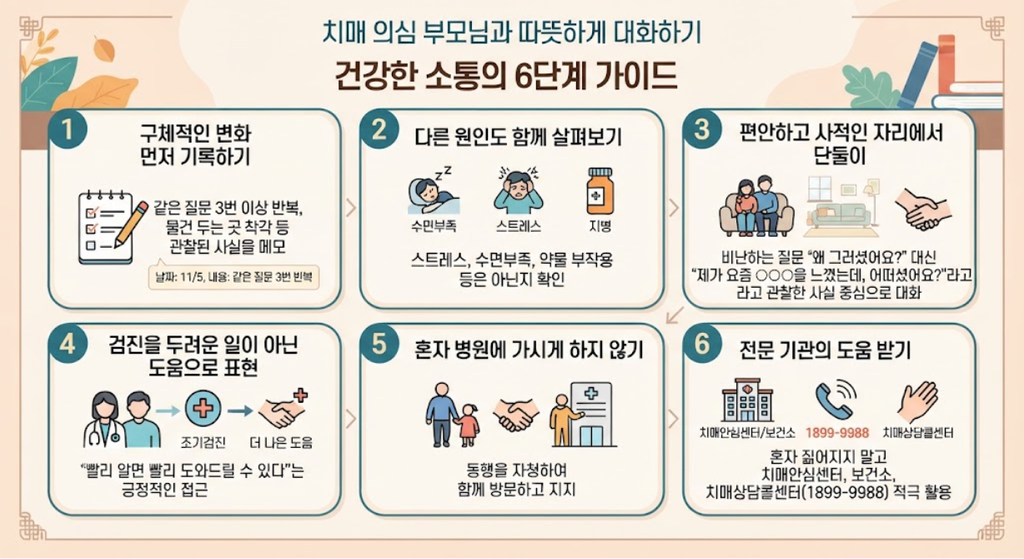 치매 위험요인 14가지, 그중 45%는 막을 수 있다는 걸 저는 이제야 알았습니다 3 20260914 012530